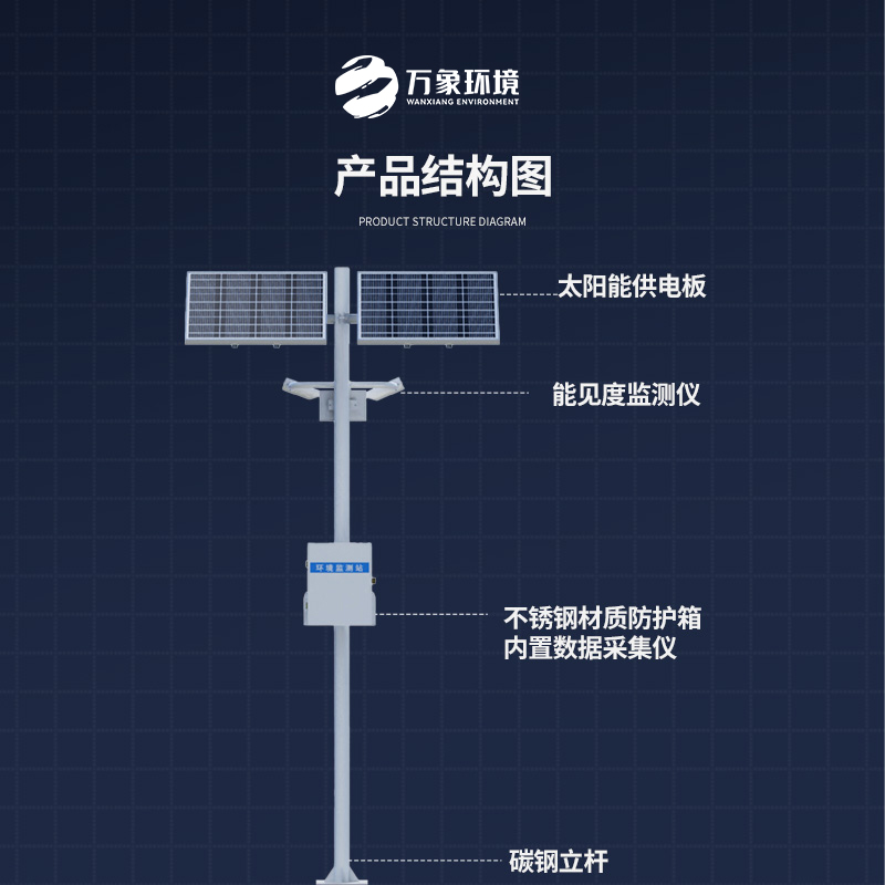 能見度觀測(cè)儀——對(duì)高速公路沿線的能見度、當(dāng)前天氣現(xiàn)象等進(jìn)行自動(dòng)監(jiān)測(cè)